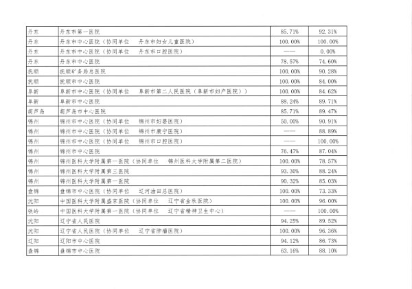 辽卫传[2018]91号-2018年住培招收-13.jpg