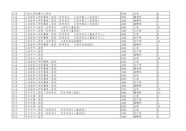 辽卫传[2018]91号-2018年住培招收-16.jpg