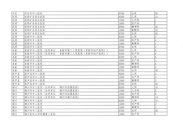 辽卫传[2018]91号-2018年住培招收-17.jpg