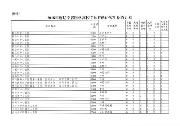 辽卫传[2018]91号-2018年住培招收-21.jpg