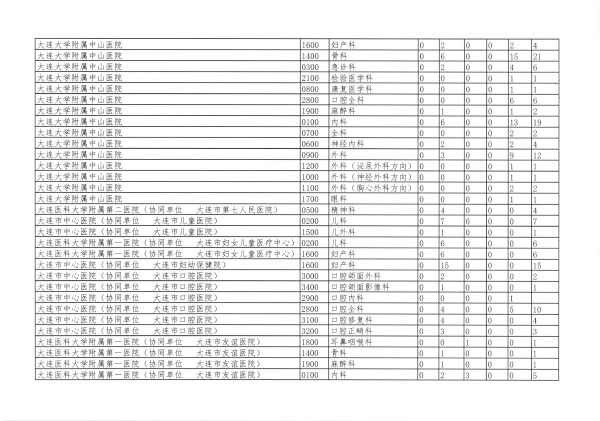 辽卫传[2018]91号-2018年住培招收-22.jpg