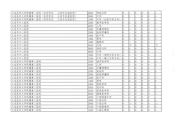 辽卫传[2018]91号-2018年住培招收-23.jpg