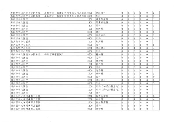 辽卫传[2018]91号-2018年住培招收-26.jpg