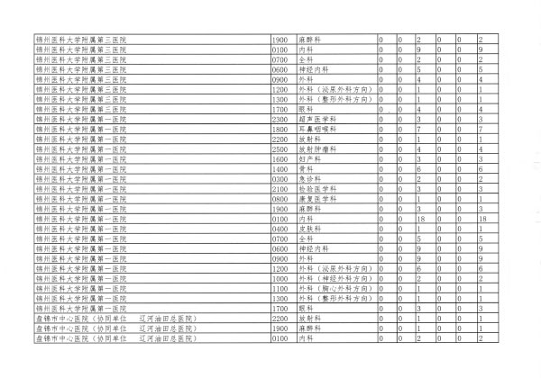 辽卫传[2018]91号-2018年住培招收-27.jpg